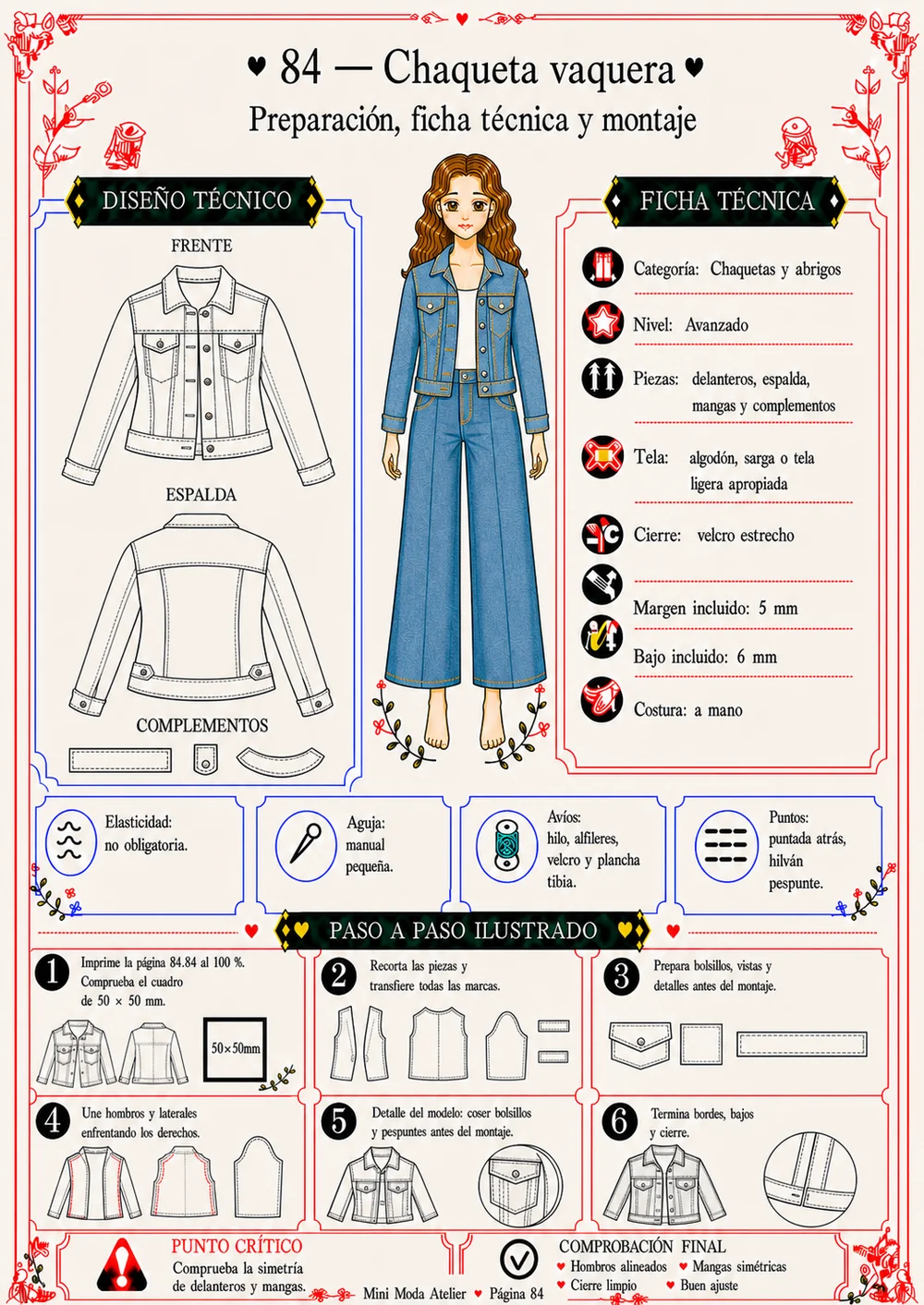 Guía visual de la chaqueta vaquera